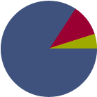 Asset Allocation Rescaled Graph